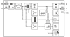 Phoenix Contact 1066708 QUINT4-PS/48-110DC/24DC/2.5/PT – DC/DC Dönüştürücü