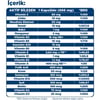 Dynavit MultiDaily 30 Kapsül - Multivitamin&Enerji - 13 Vitamin, 7 Mineral, Koenzim Q10, Rhodiola Ekstresi (Multi-Daily)