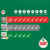 Fairy Platinum Bulaşık Makinesi Deterjanı 113’lü
