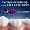 Oral-B iO Gentle Care Beyaz Diş Fırçası Yedek Başlığı 4 Adet