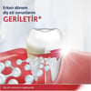 Parodontax Diş Macunu - 75 ml Nane Aromalı, Diş Eti Onarım Etkisi