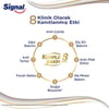 Signal Komple Bakım 8 Diş Macunu 75 ml