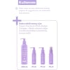 Tresan The Earth Plant Based Collagen +Biotin Şampuan 250 ml