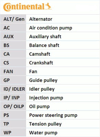 TRİGER KAYIŞI (E28 E30 E34 M20 MOTOR) 