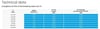 DYNA ONE - 3 MM - GREY (GLEISTEIN) - price per meter