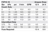 F2P10-19 12V IMPELLER PUMP