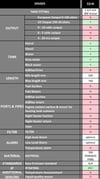 S3H-1 PİS SU TANKI SEVİYE SENSÖRÜ 100MM 240-30 ohm