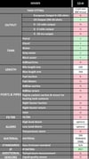S3H-3 PİS SU TANKI SEVİYE SENSÖRÜ 305MM 240-30 ohm