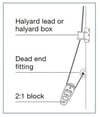 SELDEN - DEAD-END BRACKET FOR CODE-ZERO (max rope ø14 mm)