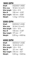 SİNTİNE POMPASI HEAVY DUTY BILGE PUMP 2200 GPH 12V 130 LT/DK