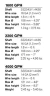 SİNTİNE POMPASI HEAVY DUTY BILGE PUMP 2200 GPH 24V 130 LT/DK