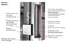 SPARCRAFT - PLASTIC GUARD FOR IN-MAST FURLING MAST