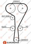 EUROREPAR 1633131780 - Etimingbelt - Opel 