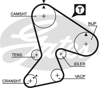GATES 5040 - Triger Kayisi - Renault 21-25-espace