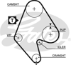 GATES 5129 - Triger Kayisi - Opel Astra F Ascona C Kadett E
