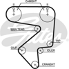 GATES 5194XS - Triger Kayisi - Japon Corona/carina E