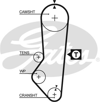 GATES 5357XS - Triger Kayisi - Ford Escort-cl