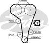 GATES 5360XS - Triger Kayisi - Ford Escort/mondeo/fiesta