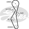 GATES K025672XS - Triger Seti - Ford Focus/308/508/5008/3008