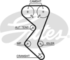 GATES KP15528XS - Triger Seti+devirdaim - Psa 206/307/406/407