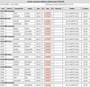 Perkotek Personel Takip Programı