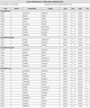 Perkotek Personel Takip Programı