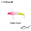 Ryuji Komodo 9cm 13gr Maket Yem