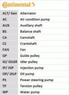 CONTINENTAL CT879K1 Triger Seti 6001073307 uygun fiyat hızlı kargo
