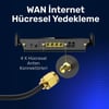 Cudy LT700 2.4GHz 300Mbps,5GHz 867Mbps, 4 Port Wi-Fi Mesh 4G LTE Cat6 Gigabit Router (AC1200 Serisi)