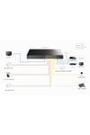 GS2018PS2 2SFP,2Uplink,1Consol,16 Port L2 Yönetilebilir Gigabit PoE+ Metal Rack Mount Switch