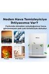 iHome ARP1 Hepa-Aktif Karbon Filtreli 100m3/h Işıklı Ultra Sessiz Air Purifier Hava Temizleyici
