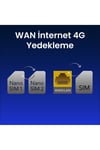 LT700 2.4GHz 300Mbps,5GHz 867Mbps, 4 Port Wi-Fi Mesh 4G LTE Cat6 Gigabit Router (AC1200 Serisi)