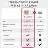 Thermopro TP210 150m Sensörlü Derin Dondurucu Buzdolabı Max/Min Sıcaklık Ölçer Termometre
