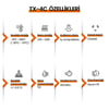 ThermoPro TX-4C İlave Dış Sensör (TP60C, TP63C, TP65C) İçin Uyumludur