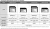 Transcend TS256GJDL130 256GB JetDriveLite 130 MBA 13