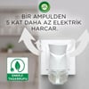 Elektrikli Oda Kokusu Yedek Yasemin Çiçeği