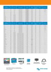 SmartSolar MPPT 100/20 (up to 48V) Solar Şarj Cihazı