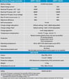 SmartSolar MPPT 100/50 Solar Şarj Cihazı