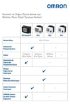 OMRON RS1 TANSİYON ALETİ