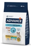 Cat Sterilized Kısırlaştırılmış Somonlu Kedi Maması 10 Kg