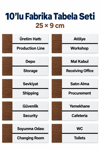 10'Lu Fabrika&Üretim Ofis Oda Kapı İsimliği Yönlendirme Tabelası Levhası Seti 25x9cm