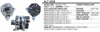 Alternatör 12V 175A Merc – C180 E250 GLC200 GLK250