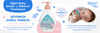Right Baby Emzik Ve Biberon Temizleyicisi 600Ml Kns