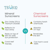 Trukid Easy On Kolay Uygulanabilir Güneş Kremi SPF 50 100 ml
