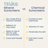 Trukid Sport Doğal Güneş Kremi Spf 30 Suya Dayanıklı Formül