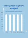 Moon2 Taşınabilir Şarjlı Oksijen Konsantratörü