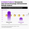 Retinol 0.1 Caffeine Revitalizing Eye Cream | Retinol, Kafein, Peptit ve Seramid İçeren Canlandırıcı Göz Çevresi Kremi 30 ml