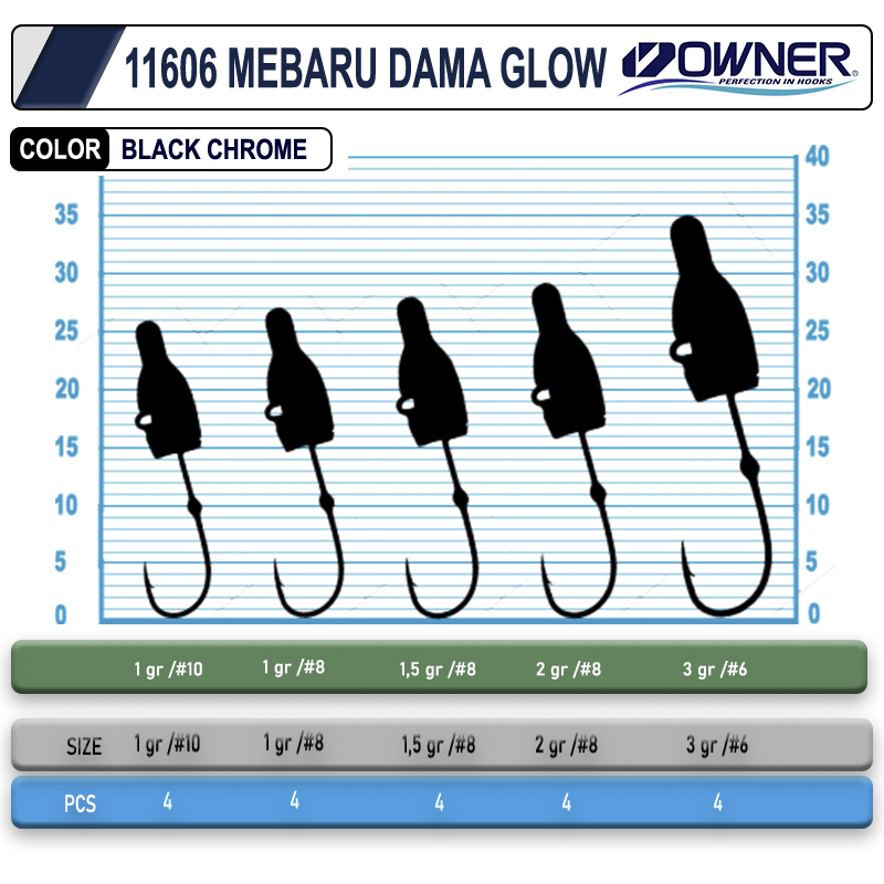 Cultiva 11606 Mebaru Dama Glow Lrf Jighead 1 Gr