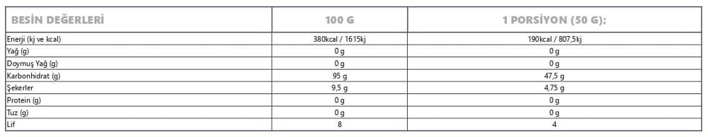Animal Joy Maltodekstrin ( Maltodextrin ) 2000 gr 40 Servis