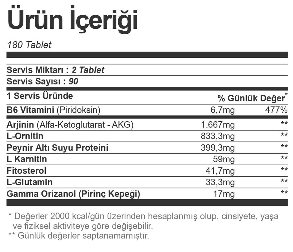 Universal GH MAX 180 Tablet
